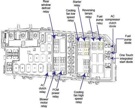 2009 ford focus sel battery junction box|2008 Ford Focus fuse diagram.